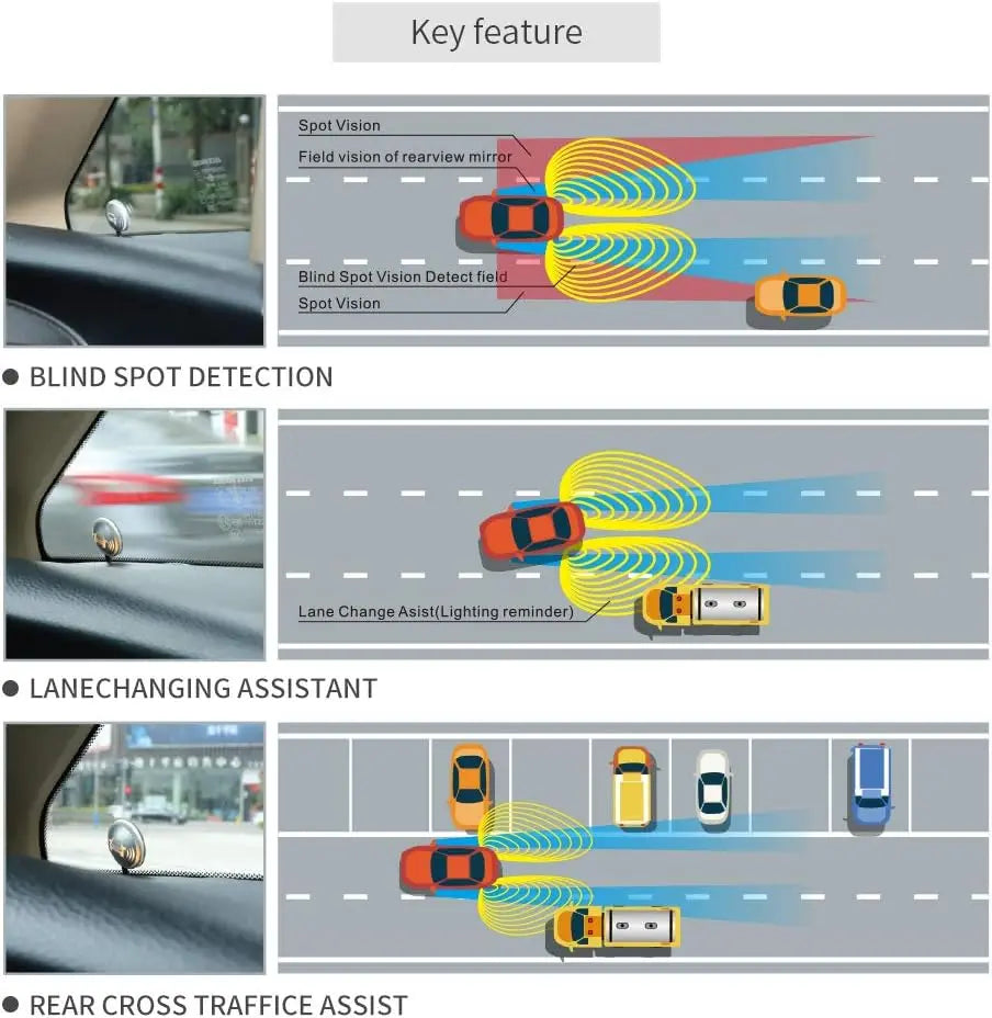 Blind Area Spot Detection System Lane Change Blind Spot Monitoring  BSM BSA 24Ghz Millimeter Wave Sens