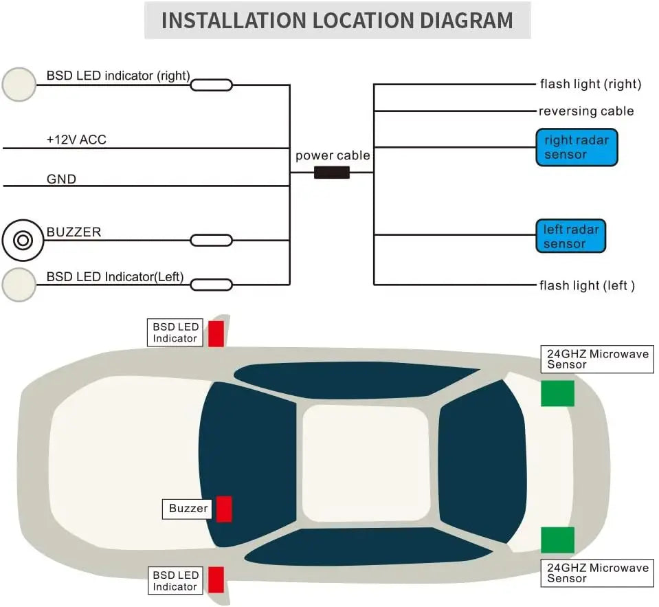 Blind Area Spot Detection System Lane Change Blind Spot Monitoring  BSM BSA 24Ghz Millimeter Wave Sens