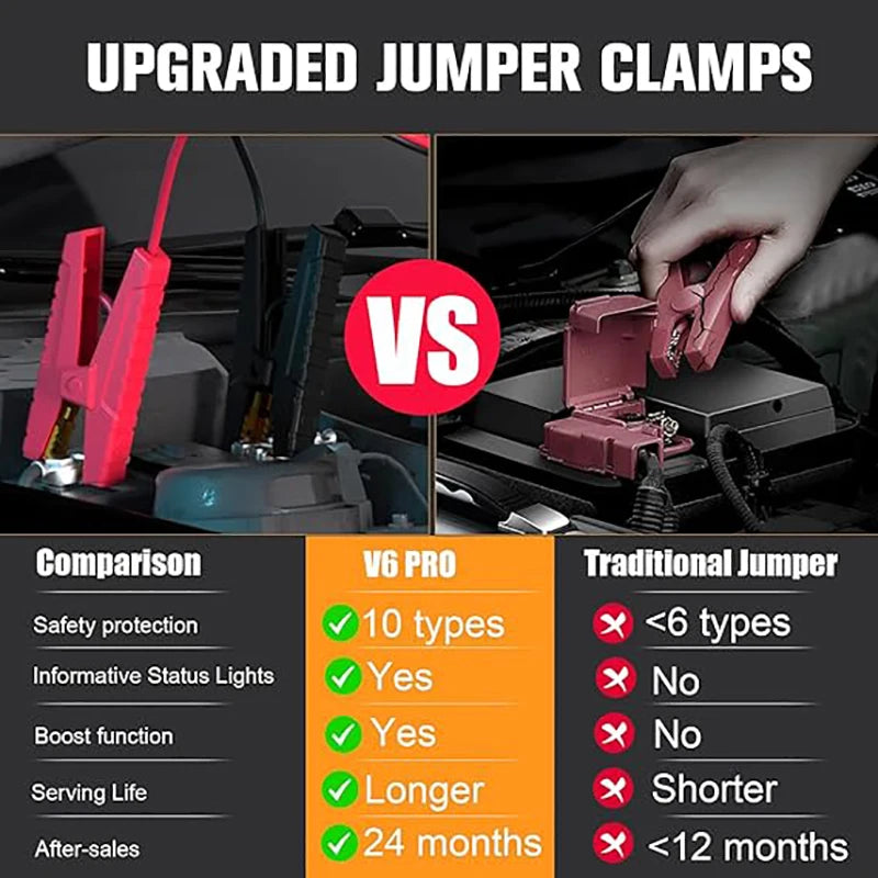 VTOMAN V6 Pro Car Jump Starter Power Bank 2000A Car Battery Charger Auto Emergency Booster Starting Device Jump Starter